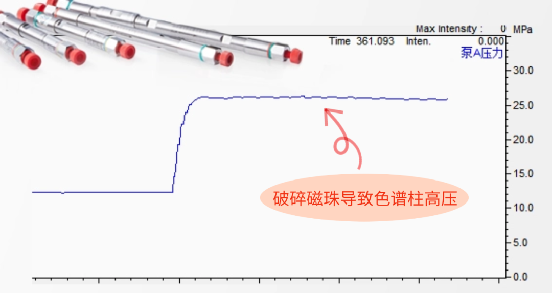 磁珠会导致色谱柱堵塞？