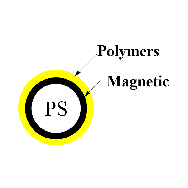 超均一单分散磁珠表面聚合包覆PuriMag-Homo-polymer