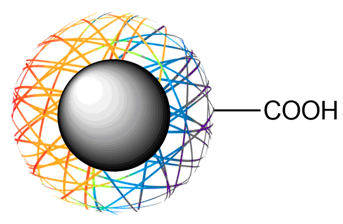 羧基磁珠 MagStart-Carboxyl——蛋白质组学前处理