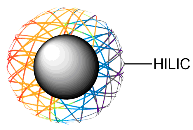 HILIC磁珠 MagStart-HILIC——高结合量蛋白质组学前处理